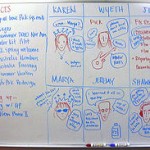 write board with assignments and cartoons