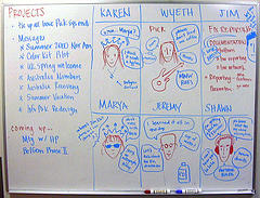 write board with assignments and cartoons
