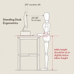 diagram of correct ergonomics for standing desk