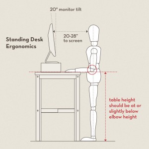 diagram of correct ergonomics for standing desk 